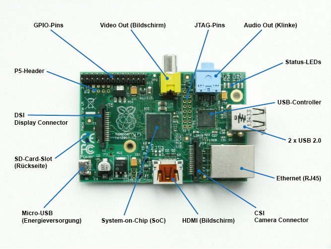 Raspberry Pi Modell B