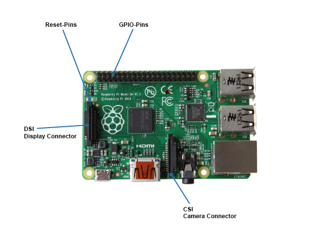 Interne Anschlüsse eines Raspberry Pi Modell B+