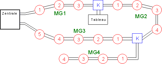 Netzlinientechnik