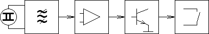 Funktionsbeschreibung eines Glasbruchmelders