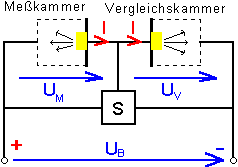 Prinzipschaltung eines Zweikammern-I-Melders