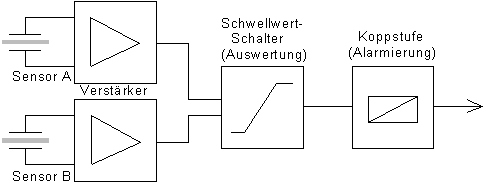 Funktionsprinzip eines Flammenmelders