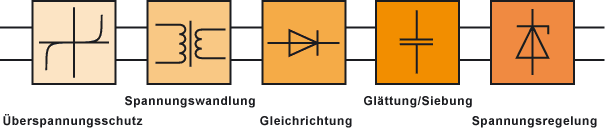 Prinzipschaltung eines Netzteils