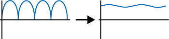 Diagramm Glättung