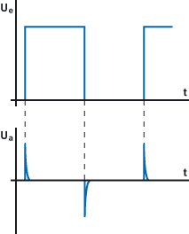 Diagramm eines Differenziergliedes