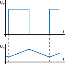 Diagramm eines Integriergliedes