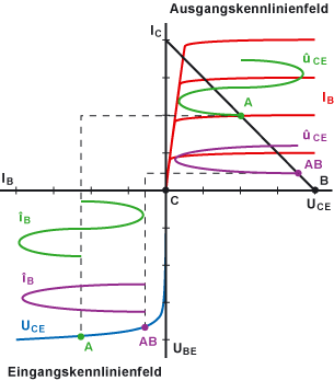 Kennlinienfelder des Transistors